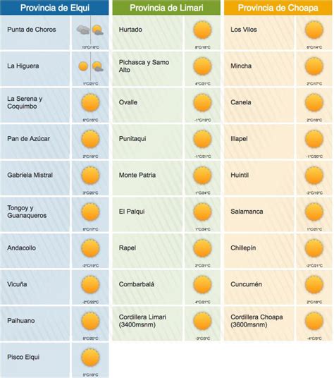 Las temperaturas oscilarán en madrid entre una máxima de 17 y una mínima de 10 grados centígrados. Pronóstico del tiempo para día del eclipse: "Deberíamos ...