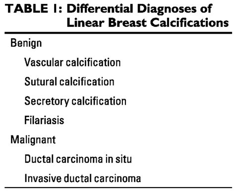 Linear Breast Calcifications Ajr
