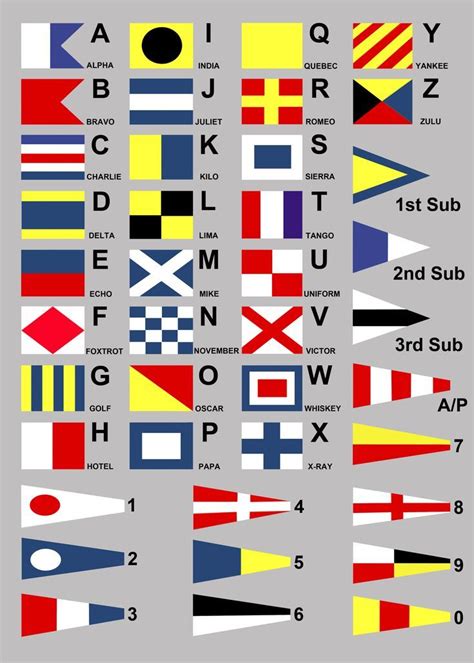 What Is The Nato Phonetic Alphabet Nato Phonetic Alphabet Phonetic