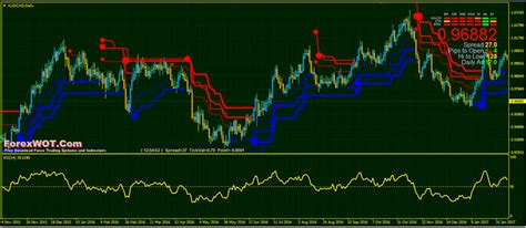 Volty Channel Stop Rsi System And How To Win Consistently In Forex
