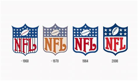 A história do design do logotipo da NFL Turbologo
