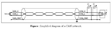 You can find and download the wiring diagram files here. CAN-Bus Troubleshooting Guide