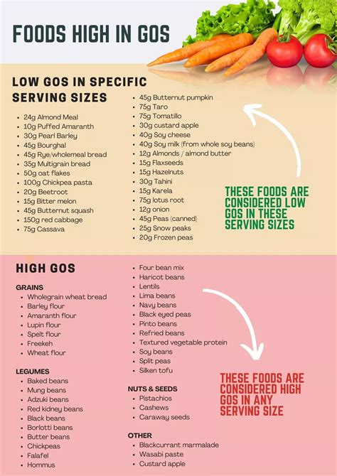 The Complete Low Fodmap List Of Foods To Eat And Avoid Low Fodmap