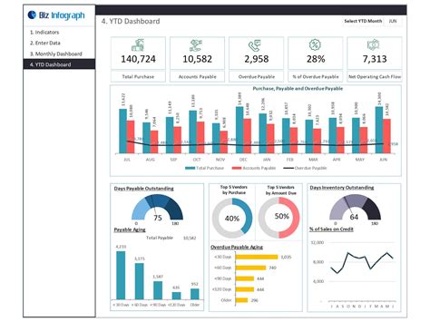 Account Payable Dashboard Template | Biz Infograph
