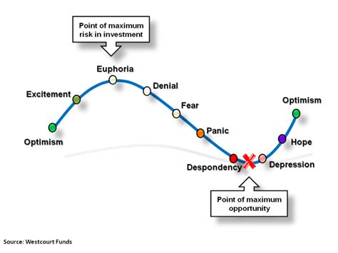 Put simply, it means to hold on to your investments. Investing is long-term wealth building - stop thinking and ...