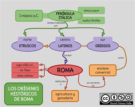 Los Orígenes De Roma Historia De Roma Roma Enseñanza De La Historia