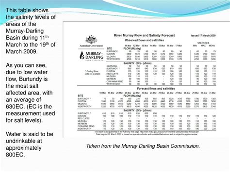 Ppt Salinity And Water Quality Of The Murray Darling Basin Powerpoint