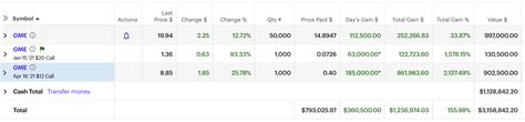 From papa elon & the wsb kid to beargang merchandise. GME YOLO update — Jan 11 2021 : wallstreetbets