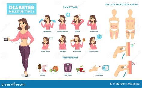 woman diabetes infographic stock vector illustration of medicine infographics 111427610
