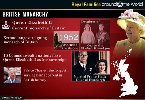 British Monarchy Around The World