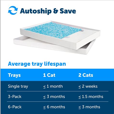 Scoopfree Premium Blue Crystal Cat Litter Tray Refills 6 Count