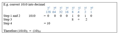 Binary Calculator How To Use Binary Decimal Converter Eiheducation