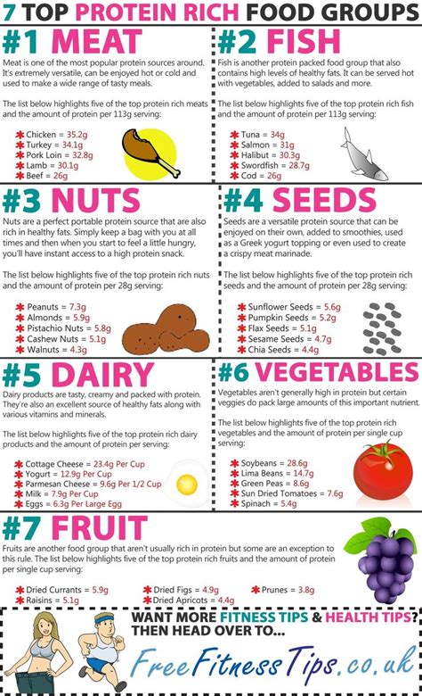 You can use this method of counting. 7 Top Protein Rich Food Groups | Recovery, Health and Protein
