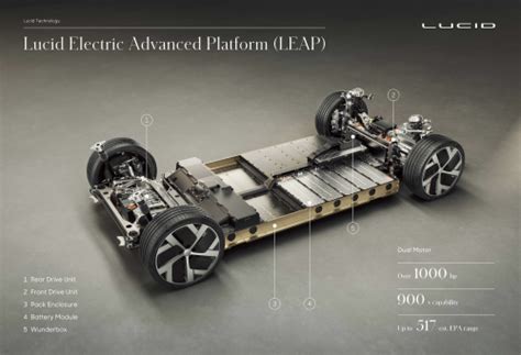 Lucid Motors Releases Details About Its Electric Drivetrain Technology