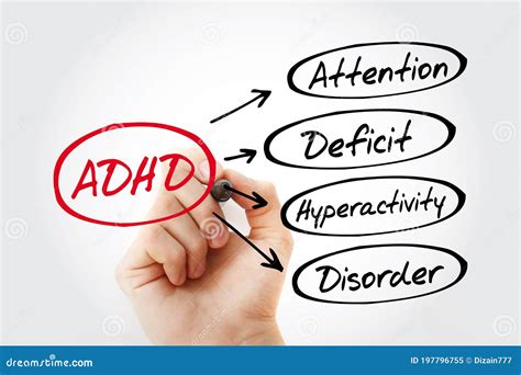 Adhd Attention Deficit Hyperactivity Disorder Stock Image Image Of