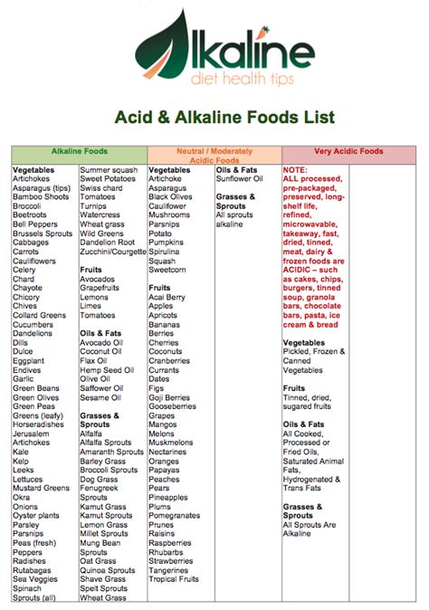 Alkaline Food List Alkaline Foods Alkaline Foods List Food Lists