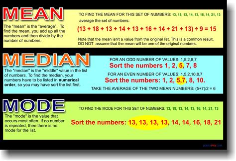 Mean Median And Mode Educational Classroom Math Poster Mailnapmexico