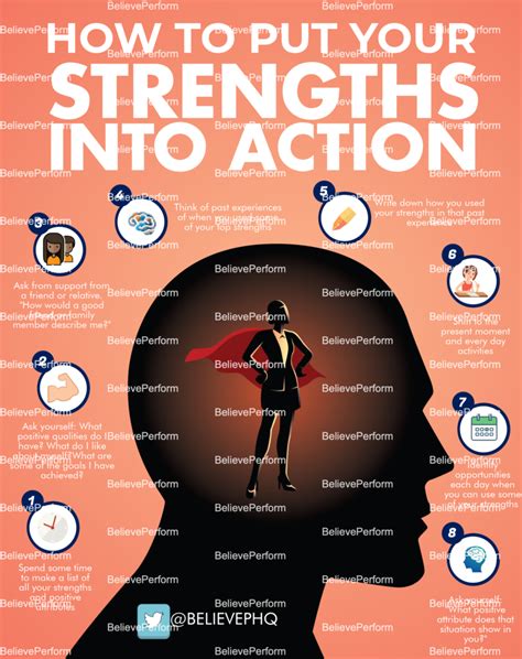 How To Put Your Strengths Into Action Believeperform The Uk S Leading Sports Psychology Website