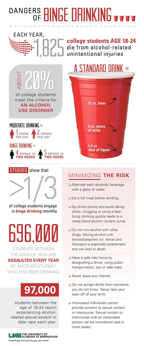 Dangers Of Binge Drinking In College Voxitatis Blog