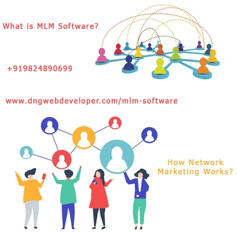 What Is Mlm Software How Mlm Software Works