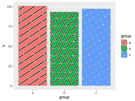 How To Plot Significance In Ggplot Geom Bar With Mult Vrogue Co