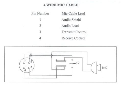 Baofeng Mic Wiring Schematic And Wiring Diagram