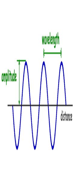 Does a greater amplitude automatically mean a greater ...