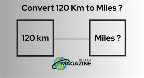 Learn How To Convert 120 Km To Miles A Detailed Guide