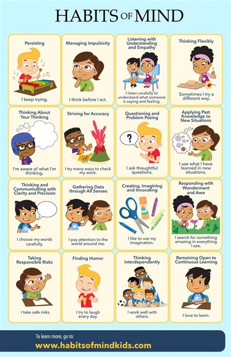 Free Classroom Poster In 2020 Habits Of Mind Mindfulness Kids