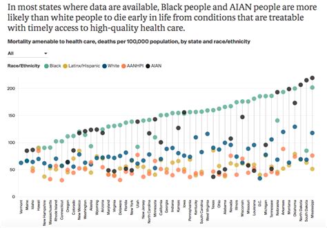Uncovering Health Disparities By Race Ethnicity And Education Lown Institute