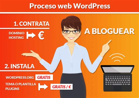 Qu Es Wordpress Y Para Qu Sirve C Mo Tener Un Blog