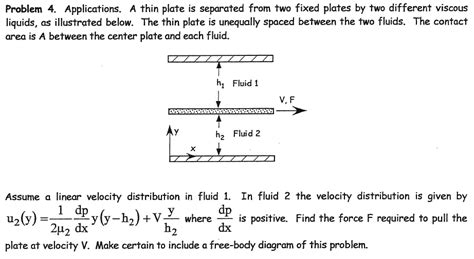 Solved Problem 4 Applications A Thin Plate Is Separated