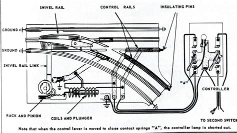 Lionel Trains Wiring Diagrams
