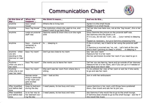 Communication Chart Template