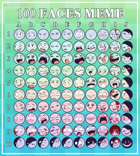 By Magicalpouch In 2020 Drawing Expressions Drawing Meme Art