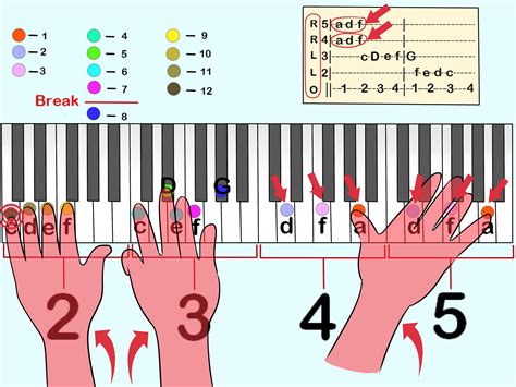 How To Read Piano Chords