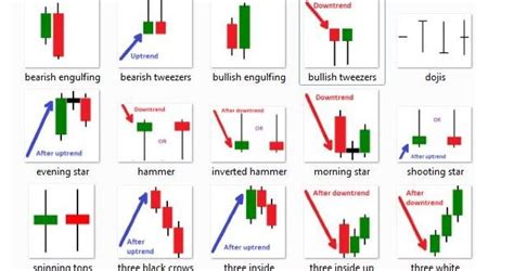 10 Best Candlestick Pattern Indicator For Mt4mt5 Download Free