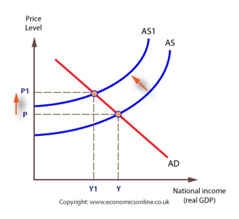 The term 'inflation' is used in many senses and it is difficult to give a generally accepted, precise and scientific definition of the term. Exchange rate policy | Economics Online