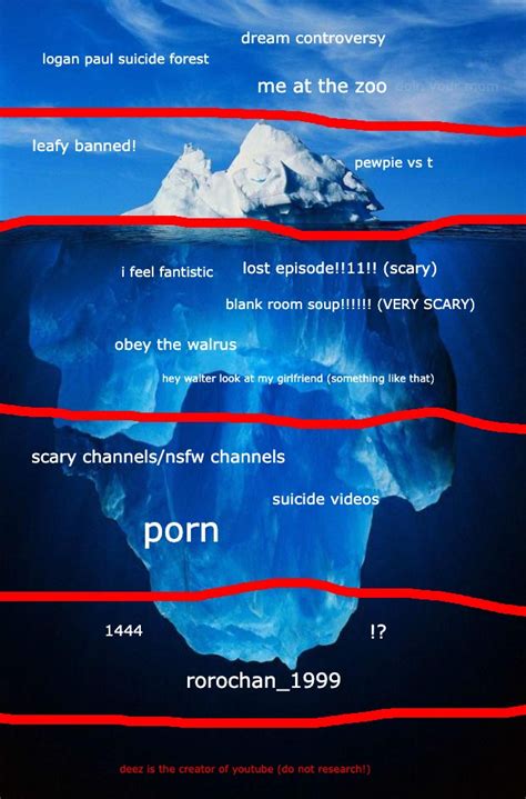 The Youtube Poop Iceberg Chart Icebergcharts