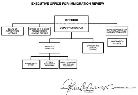 Doj Jmd Mps Functions Manual Executive Office For Immigration Review