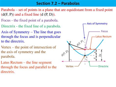 Ppt Section 71 Conics Powerpoint Presentation Free Download Id
