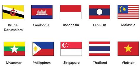 Bendera Dan Lambang Negara Asean Asia Tenggara Cialviap Porn Sex Picture