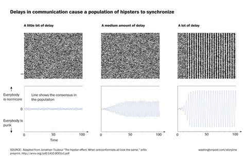 Math Proves That All Hipsters Look The Same