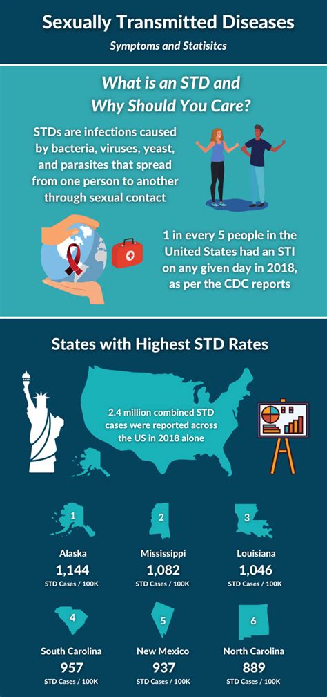 7 Symptoms Of Stds That You Shouldnt Ignore Laptrinhx