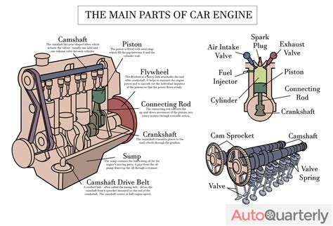 The Main Parts Of Car Engine Auto Quarterly