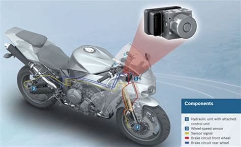 Understanding Motorcycle Abs Anti Lock Brake Systems Motoress
