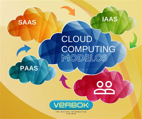 Modelos de Servicios Cloud Computing - Verbok | Cloud computing, Modelos