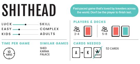 Shithead Cardgames101 Learn To Play The Card Game Shithead