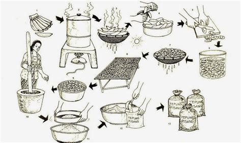 Jun 18, 2021 · liputan6.com, jakarta bahan yang dibutuhkan cara membuat bubur tergantung jenis bubur apa yang ingin dibuat. CARA MEMBUAT TEPUNG PISANG | Tips Petani