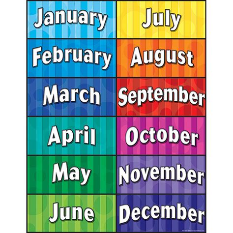 Months Of The Year Chart Bundle Of 5